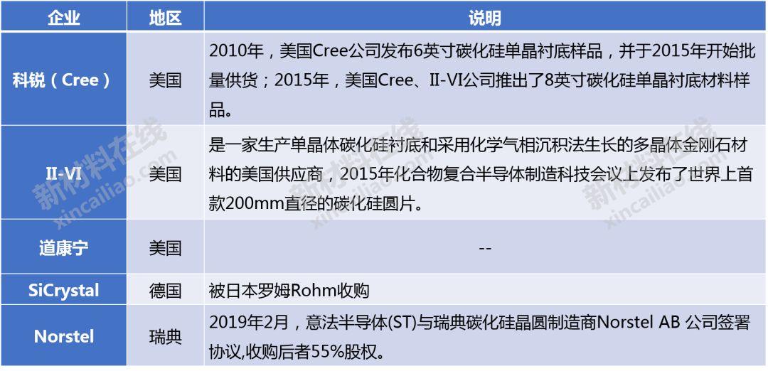 大硅片、光刻膠、FMM等8大高度依賴進口的半導(dǎo)體材料大解析的圖12