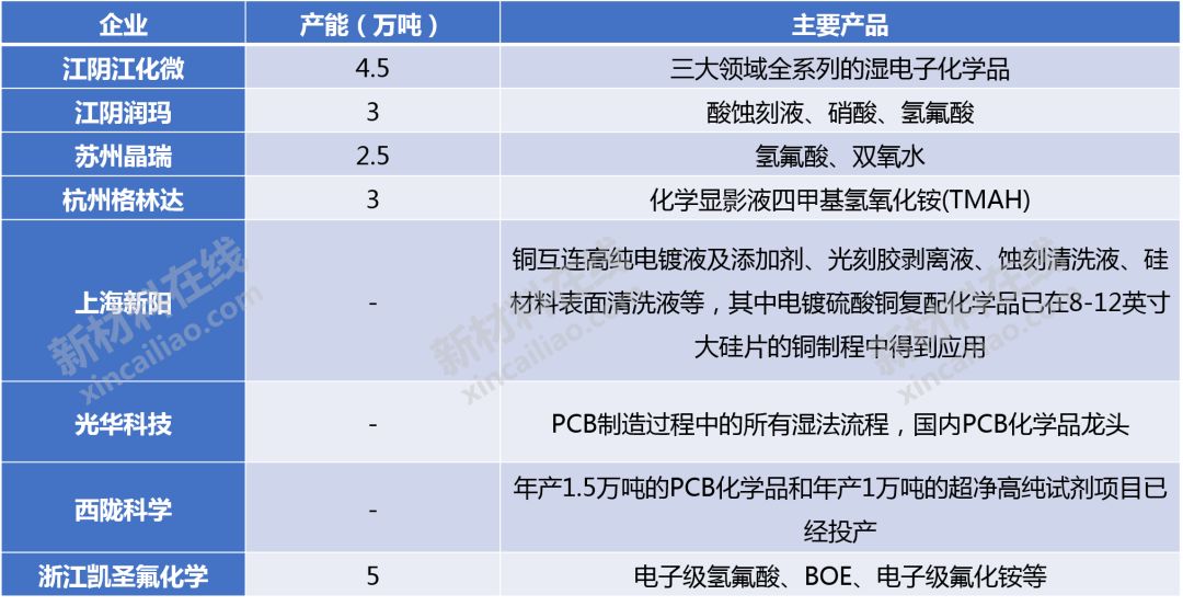 大硅片、光刻膠、FMM等8大高度依賴進口的半導(dǎo)體材料大解析的圖18