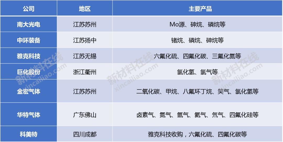 大硅片、光刻膠、FMM等8大高度依賴進口的半導(dǎo)體材料大解析的圖21