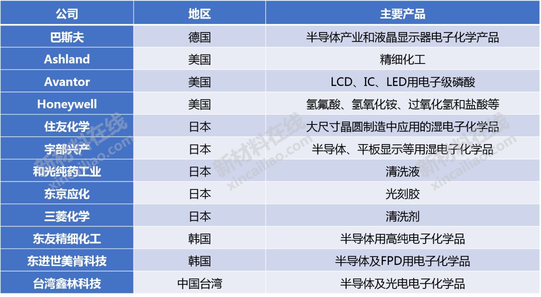 大硅片、光刻膠、FMM等8大高度依賴進口的半導(dǎo)體材料大解析的圖17