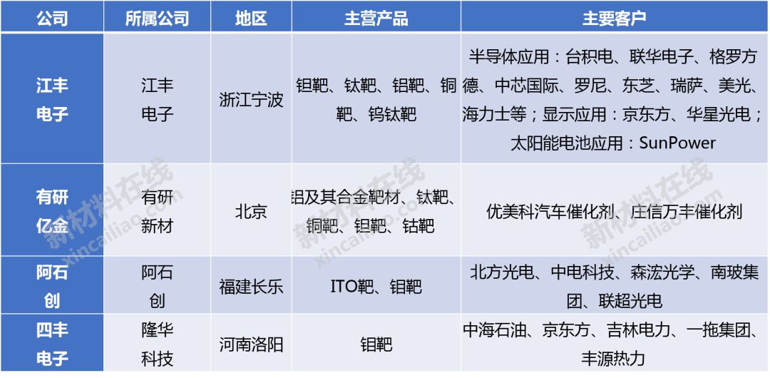 大硅片、光刻膠、FMM等8大高度依賴進口的半導(dǎo)體材料大解析的圖10