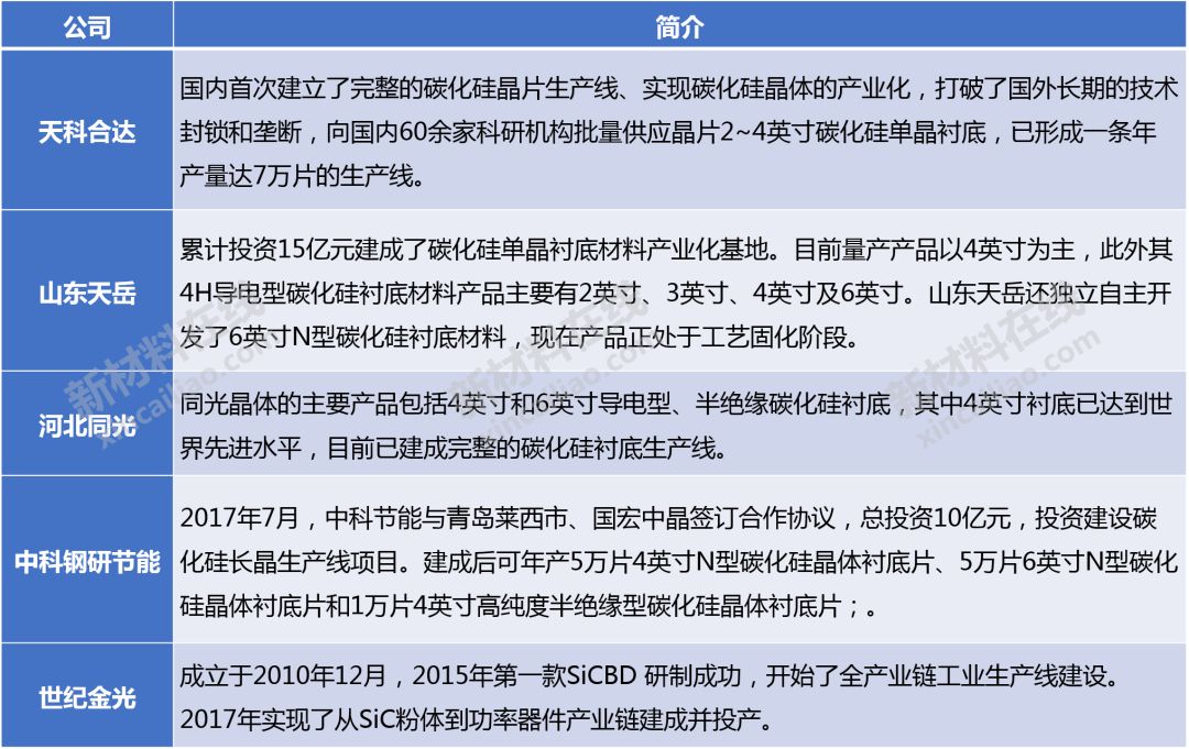 大硅片、光刻膠、FMM等8大高度依賴進口的半導(dǎo)體材料大解析的圖13