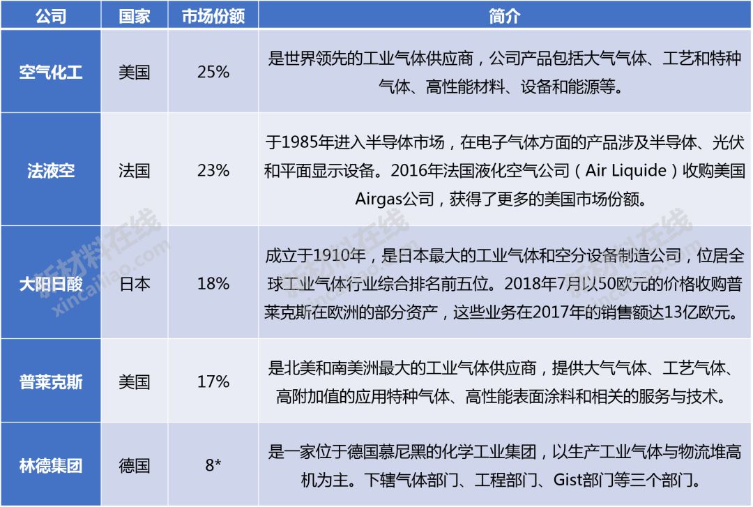 大硅片、光刻膠、FMM等8大高度依賴進口的半導(dǎo)體材料大解析的圖20