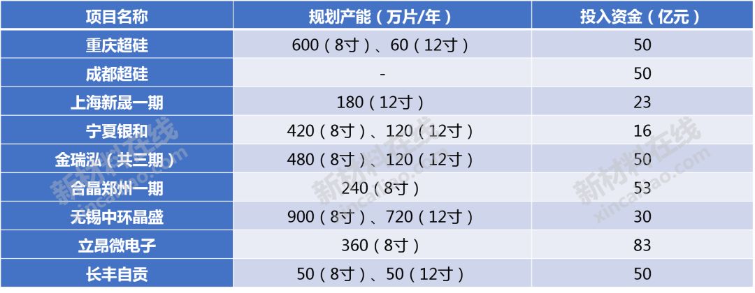 大硅片、光刻膠、FMM等8大高度依賴進口的半導(dǎo)體材料大解析的圖5