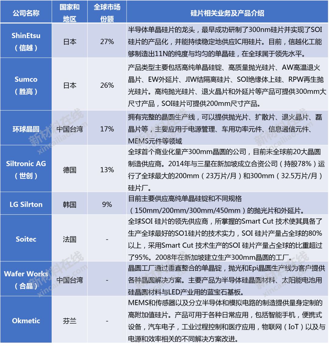 大硅片、光刻膠、FMM等8大高度依賴進口的半導(dǎo)體材料大解析的圖4