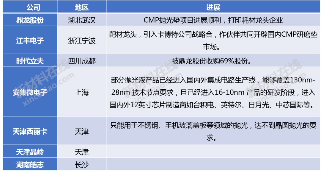 大硅片、光刻膠、FMM等8大高度依賴進口的半導(dǎo)體材料大解析的圖24