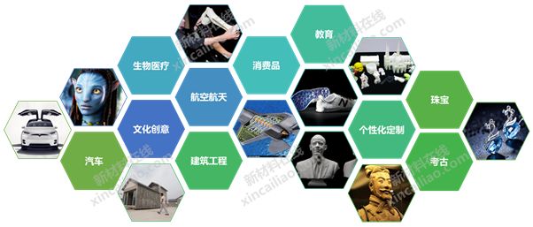 重磅 |《2018年3D列印產業研究報告》，60+圖表、38000+文字詳解3D列印行業市場 科技 第8張
