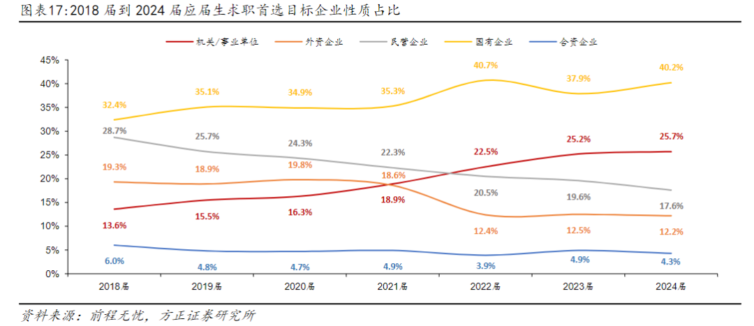 考公机构,考公培训三巨头，粉笔、中公和华图，谁更有可能出圈？