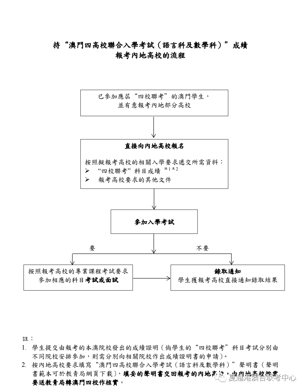 澳門大學(xué)內(nèi)陸錄取線_澳門錄取內(nèi)陸線大學(xué)分?jǐn)?shù)線_澳門學(xué)生高考內(nèi)地大學(xué)的分?jǐn)?shù)線