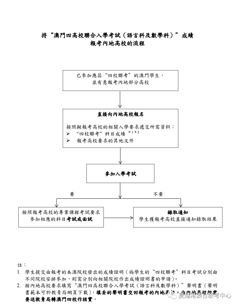 澳門大學內陸錄取線_澳門錄取內陸線大學分數線_澳門學生高考內地大學的分數線