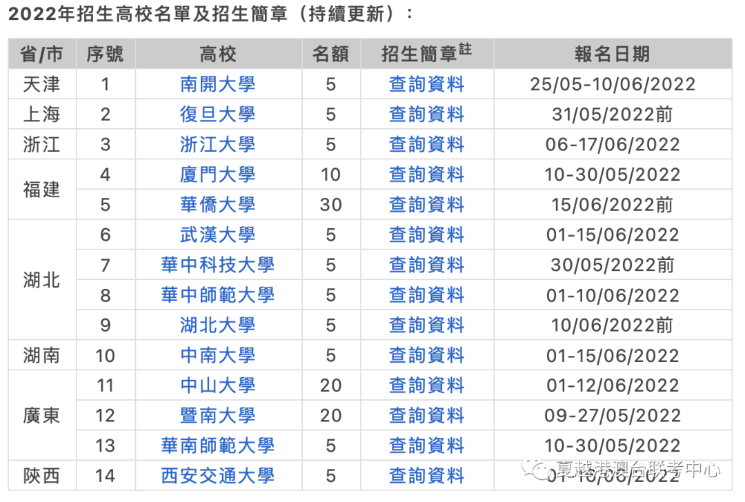 澳門錄取內(nèi)陸線大學(xué)分?jǐn)?shù)線_澳門大學(xué)內(nèi)陸錄取線_澳門學(xué)生高考內(nèi)地大學(xué)的分?jǐn)?shù)線