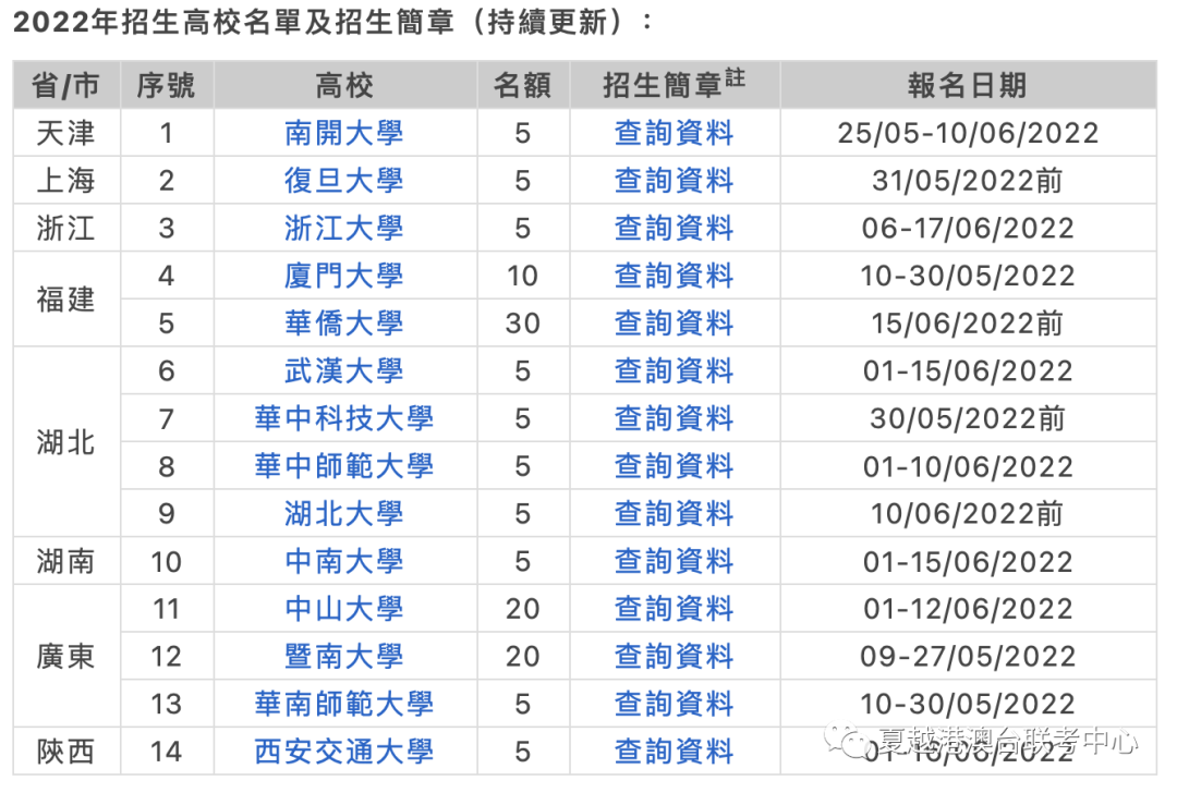 澳門錄取內陸線大學分數線_澳門大學內陸錄取線_澳門學生高考內地大學的分數線