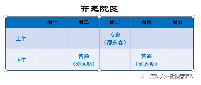 体脂率是衡量胖瘦的金标准