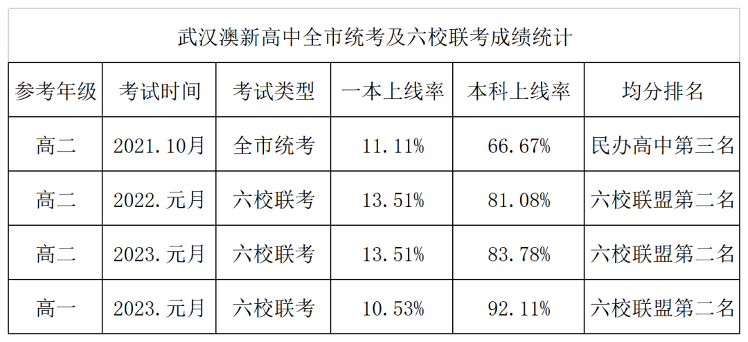 洪山高中國際部_洪山高中國際部高考班_洪山高中國際部怎么進