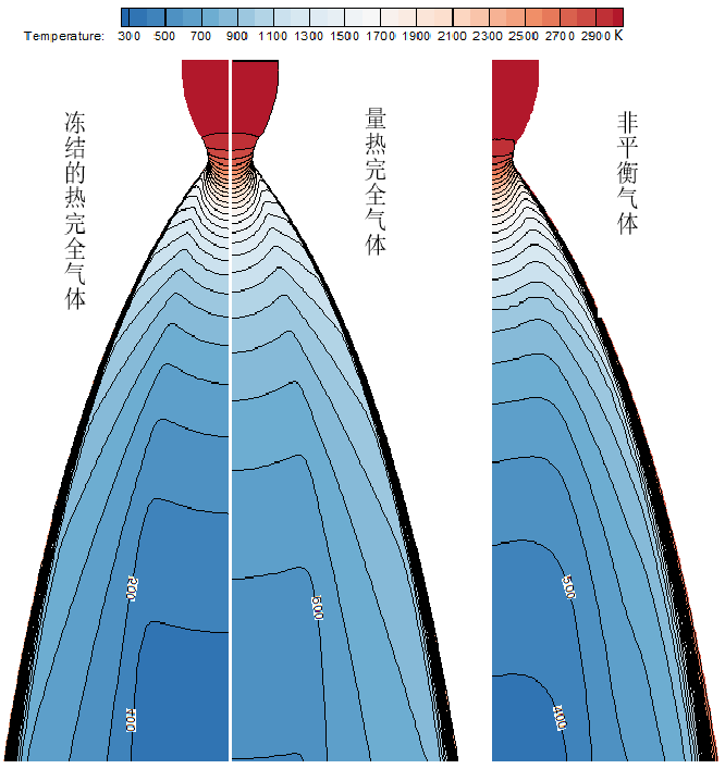 液体火箭发动机喷管仿真模型的图1