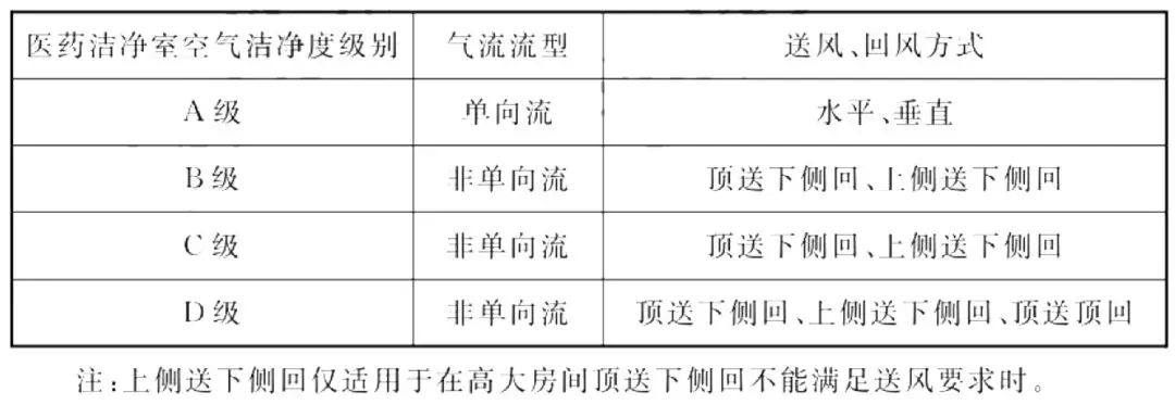 重磅!GB 50457-2019《医药工业洁净厂房设计标准》2019年12月1日实施! 重磅!GB 50457-2019《医药工业洁净厂房设计标准》2019年12月1日实施!