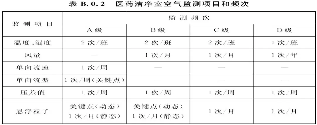 重磅!GB 50457-2019《医药工业洁净厂房设计标准》2019年12月1日实施! 重磅!GB 50457-2019《医药工业洁净厂房设计标准》2019年12月1日实施!