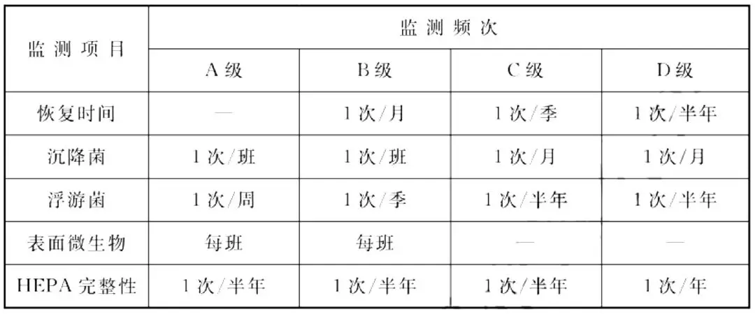 重磅!GB 50457-2019《医药工业洁净厂房设计标准》2019年12月1日实施! 重磅!GB 50457-2019《医药工业洁净厂房设计标准》2019年12月1日实施!