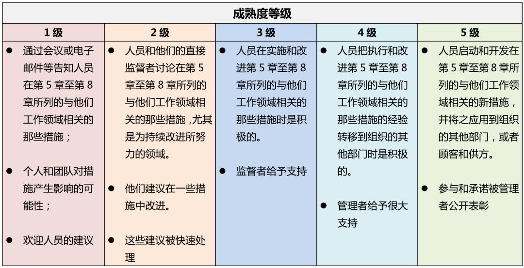 GB/T 19028-2018《质量管理 人员参与和能力指南》发布,7月1日实施! GB/T 19028-2018《质量管理 人员参与和能力指南》发布,7月1日实施!