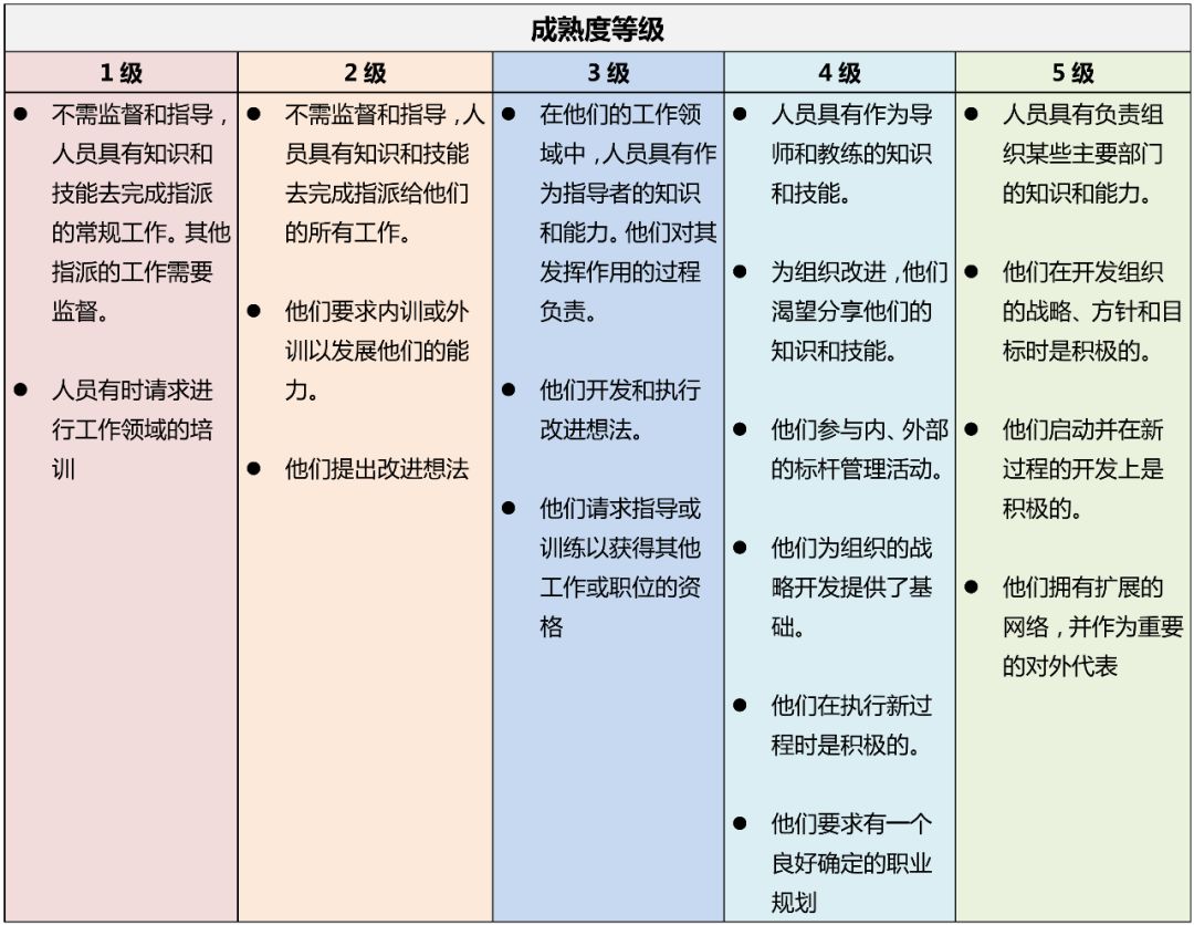 GB/T 19028-2018《质量管理 人员参与和能力指南》发布,7月1日实施! GB/T 19028-2018《质量管理 人员参与和能力指南》发布,7月1日实施!