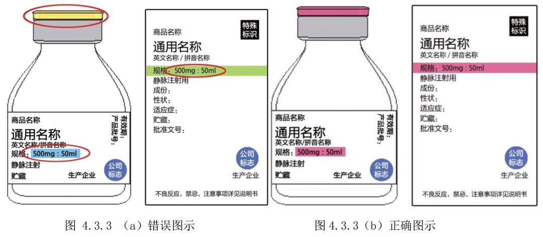 《藥品包裝指南(第一部分:注射劑標籤設計指南)》-2018發佈-杭州百誠