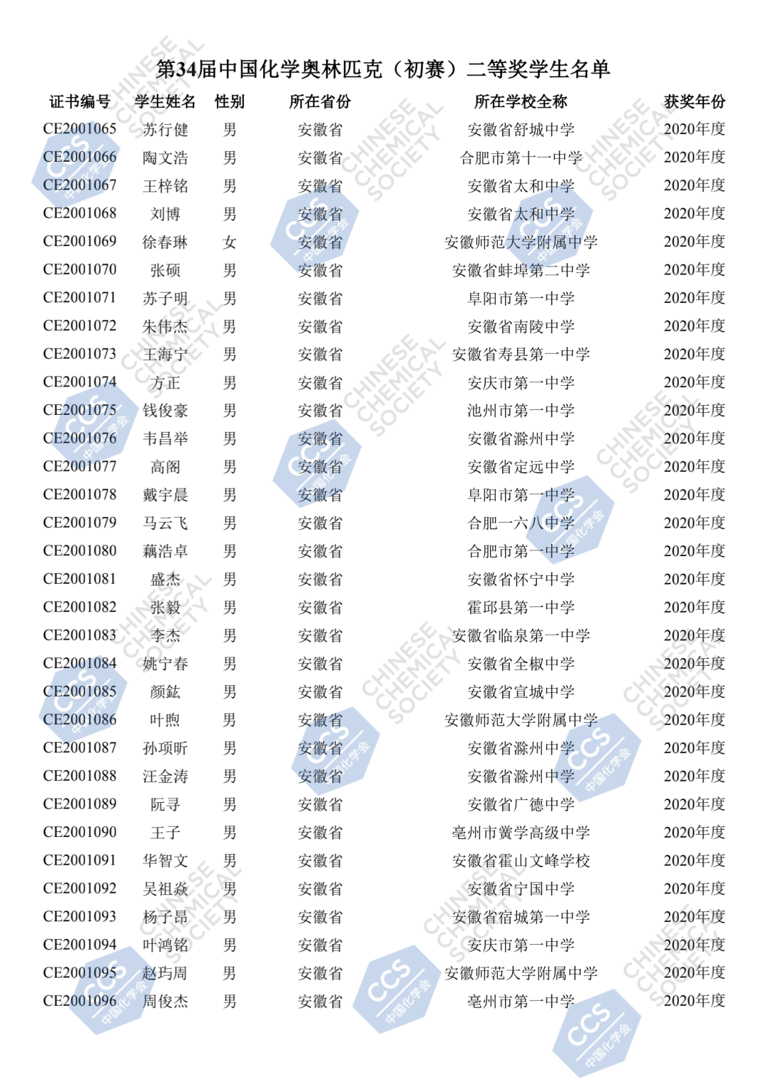 第34届中国化学奥林匹克（初赛）二三等奖名单公布（内附一等奖获奖名单