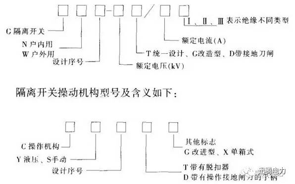 变电站一次设备知识全解的图7