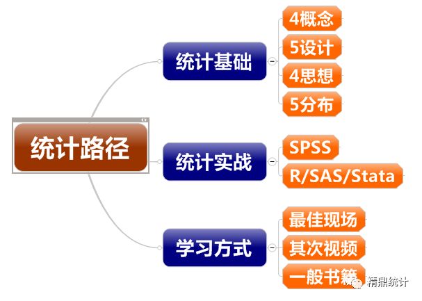均匀设计spss回归分析方法_spss主成分分析结果分析_spss二元回归结果分析