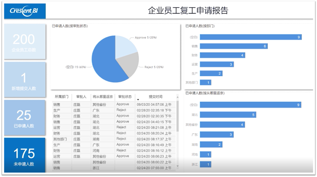 小工具，大智慧！點擊這裡揭開數據洞察的奧秘！ 職場 第4張