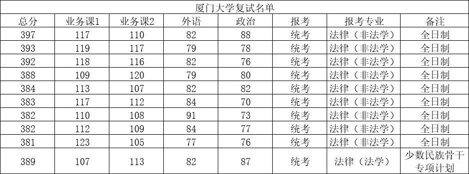 380分能考上什么大学_能考大学分上380的学校吗_380分能上的大学