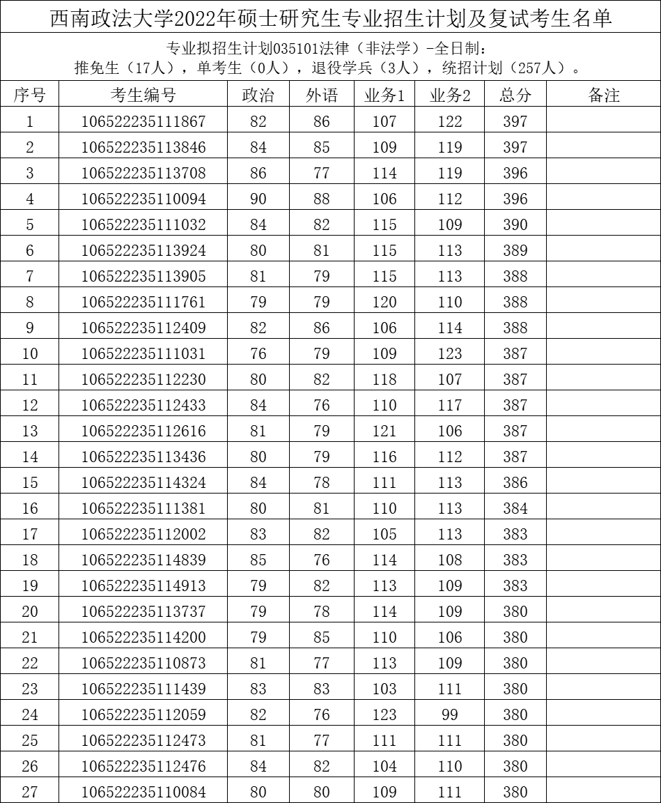 能考大学分上380的学校吗_380分能考上什么大学_380分能上的大学