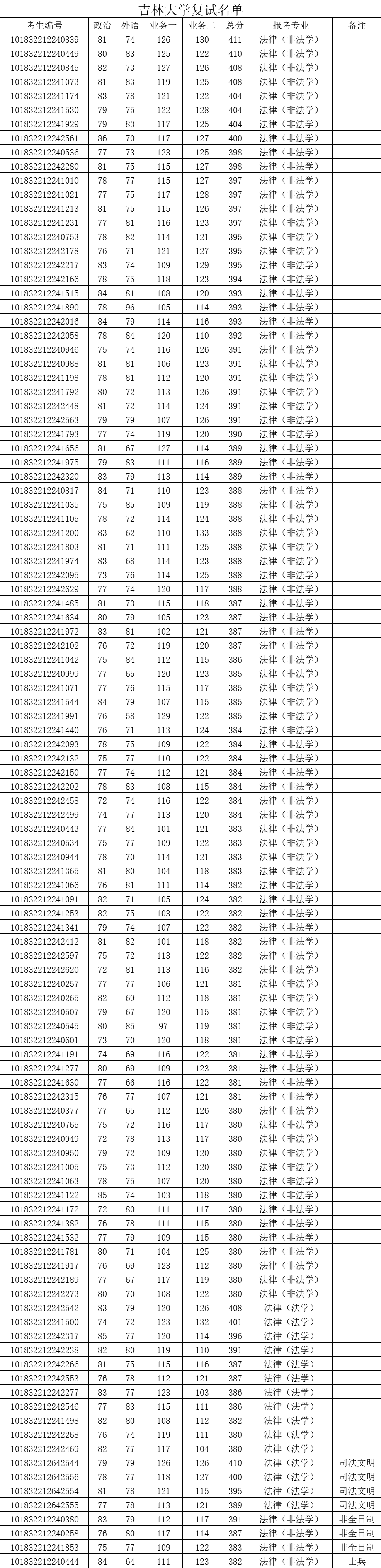 380分能考上什么大学_能考大学分上380的学校吗_380分能上的大学