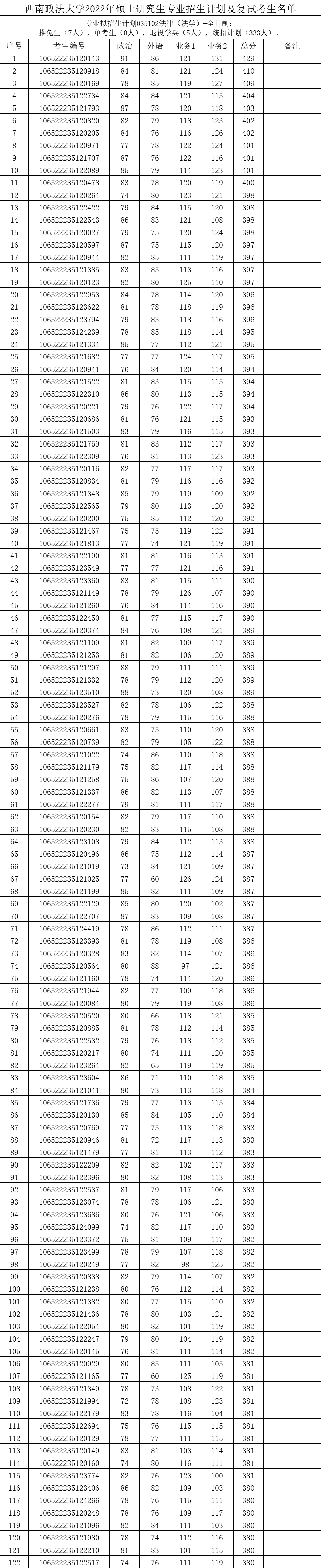 380分能上的大学_能考大学分上380的学校吗_380分能考上什么大学