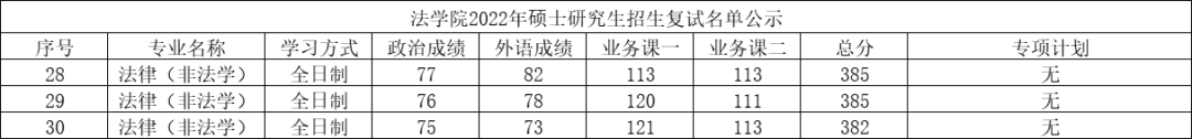 380分能考上什么大学_380分能上的大学_能考大学分上380的学校吗