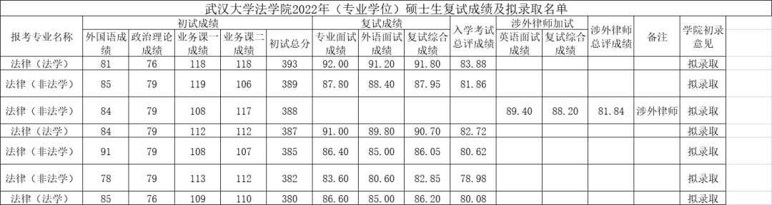 380分能上的大學(xué)_能考大學(xué)分上380的學(xué)校嗎_380分能考上什么大學(xué)