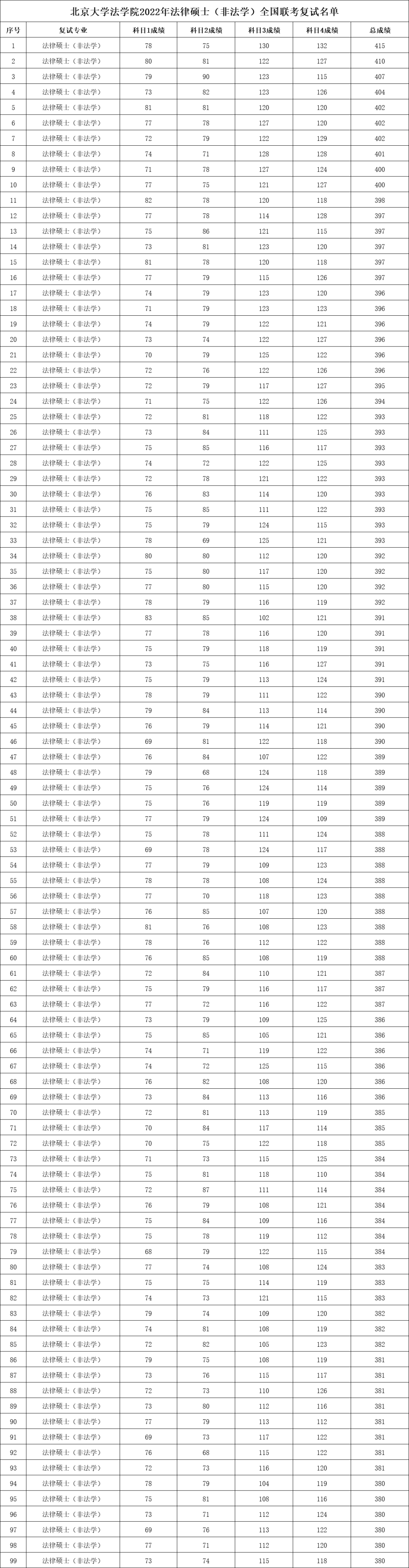 380分能考上什么大学_380分能上的大学_能考大学分上380的学校吗