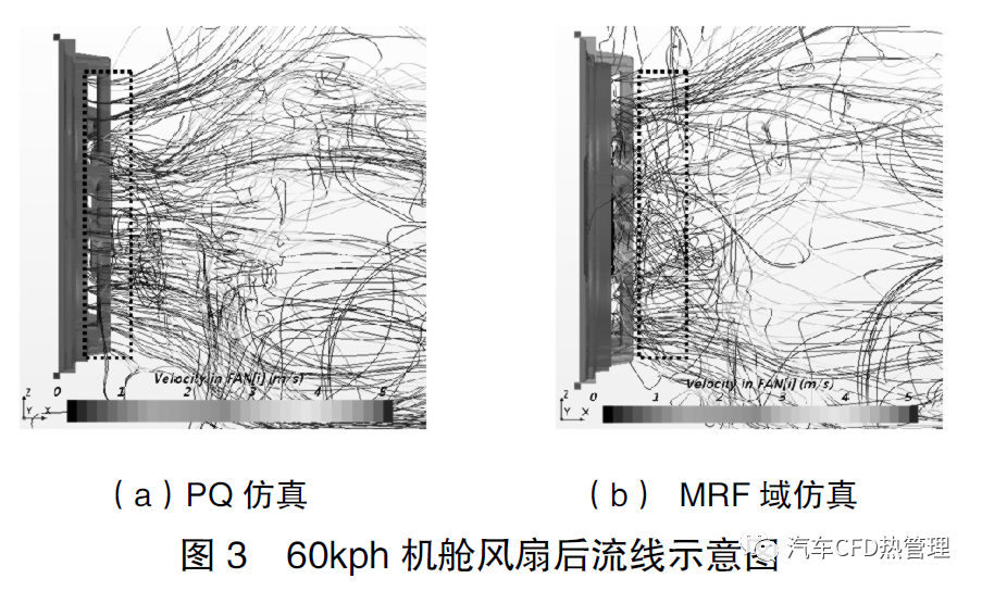 STAR-CCM+在风扇仿真中PQ与MRF域方法对比的图3