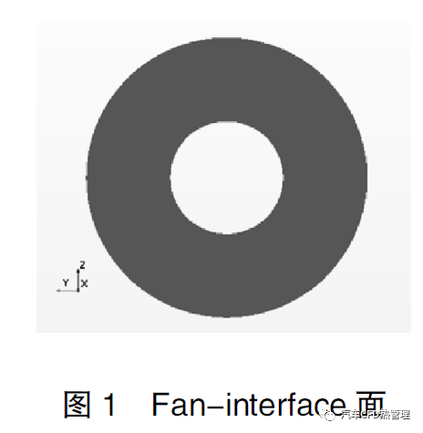 STAR-CCM+在风扇仿真中PQ与MRF域方法对比的图1