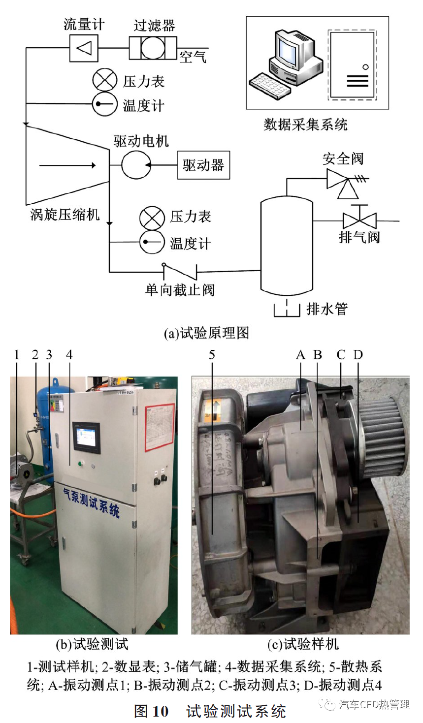 新型无油涡旋压缩机内部热力学特性和性能测试的图19