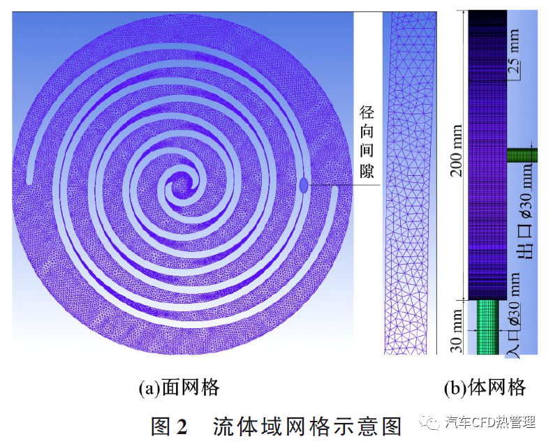 新型无油涡旋压缩机内部热力学特性和性能测试的图12