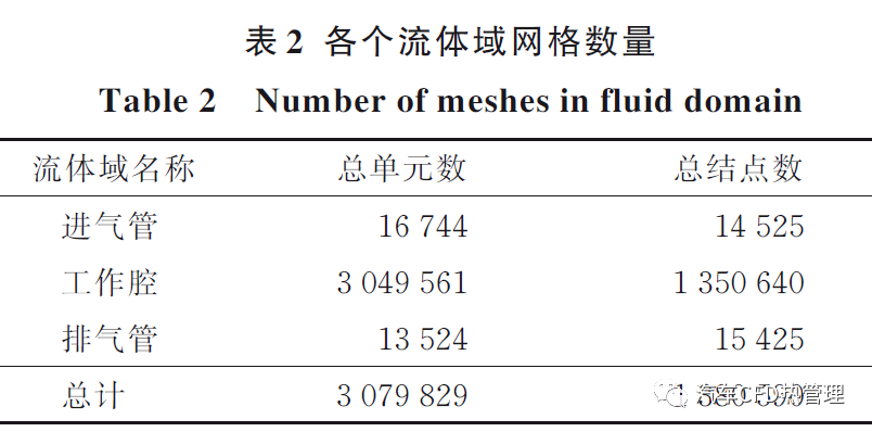 新型无油涡旋压缩机内部热力学特性和性能测试的图14