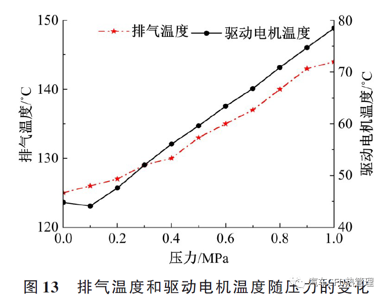 新型无油涡旋压缩机内部热力学特性和性能测试的图22