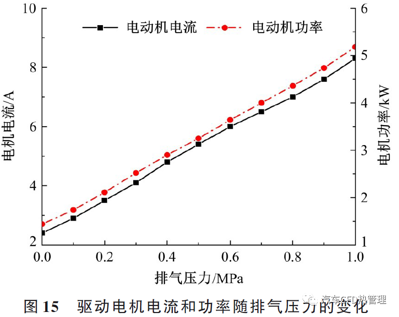 新型无油涡旋压缩机内部热力学特性和性能测试的图24