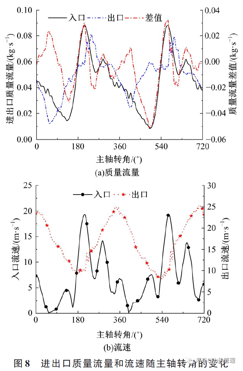 新型无油涡旋压缩机内部热力学特性和性能测试的图18