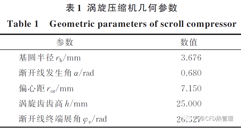 新型无油涡旋压缩机内部热力学特性和性能测试的图1