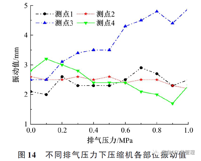 新型无油涡旋压缩机内部热力学特性和性能测试的图23