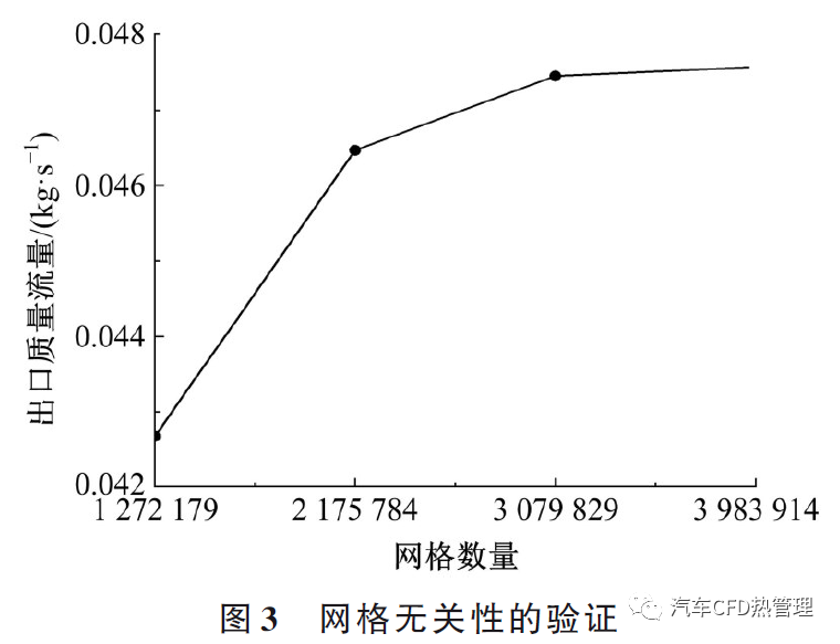 新型无油涡旋压缩机内部热力学特性和性能测试的图13