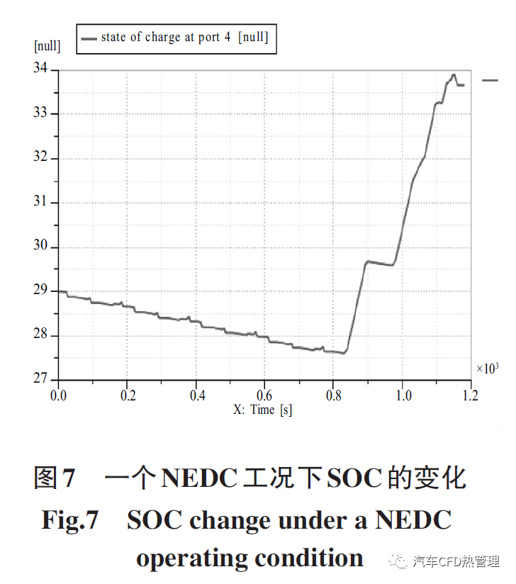 【仿真报告】基于AMESim 的插电式并联混合动力汽车能量管理策略仿真分析的图13