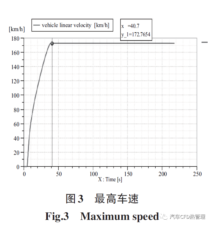 【仿真报告】基于AMESim 的插电式并联混合动力汽车能量管理策略仿真分析的图9