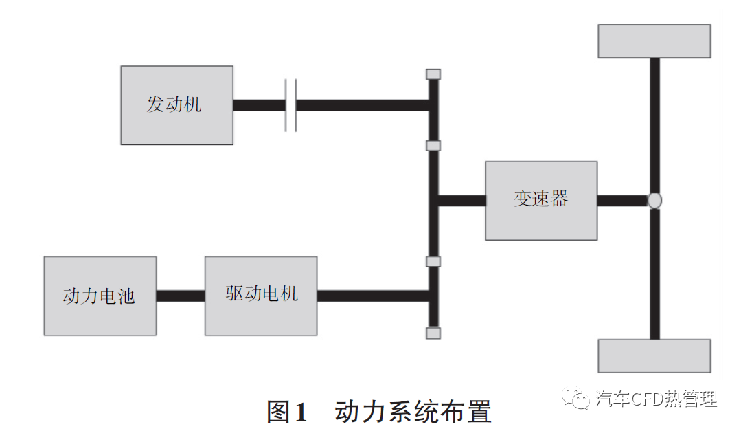【仿真报告】基于AMESim 的插电式并联混合动力汽车能量管理策略仿真分析的图1